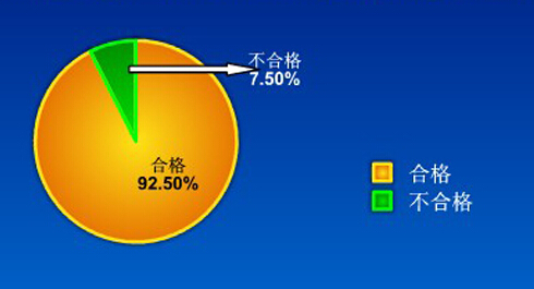 锯末粉碎机的合格率