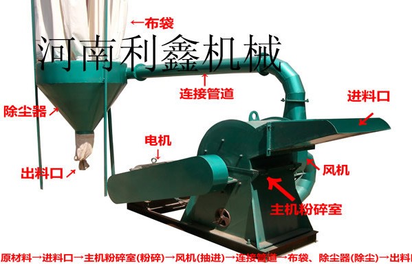 锯末粉碎机的工作原理和它的使用优点